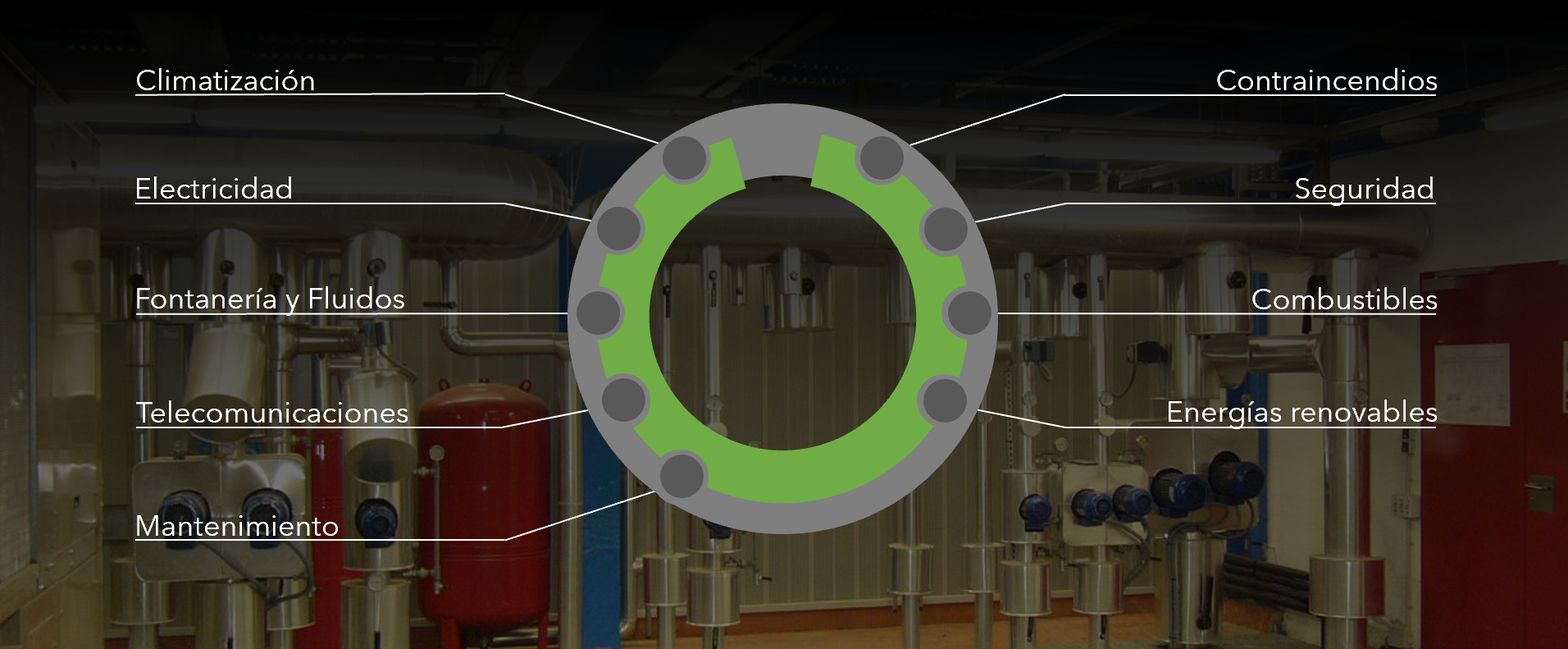 Tipos de instalaciones